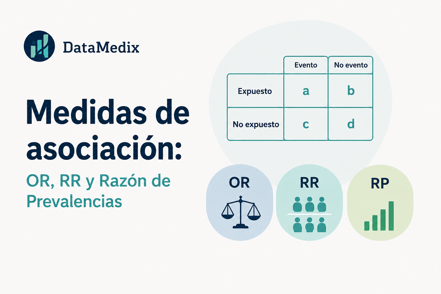 Medidas de asociación OR, RR y razón de prevalencias