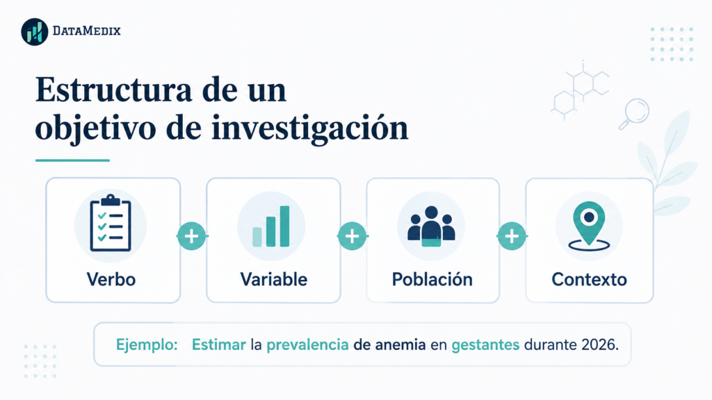 estructura de un objetivo de investigación