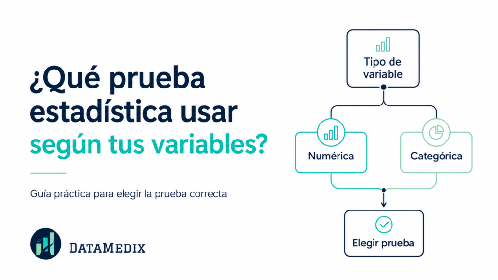 ¿Qué prueba estadística usar según tus variables?